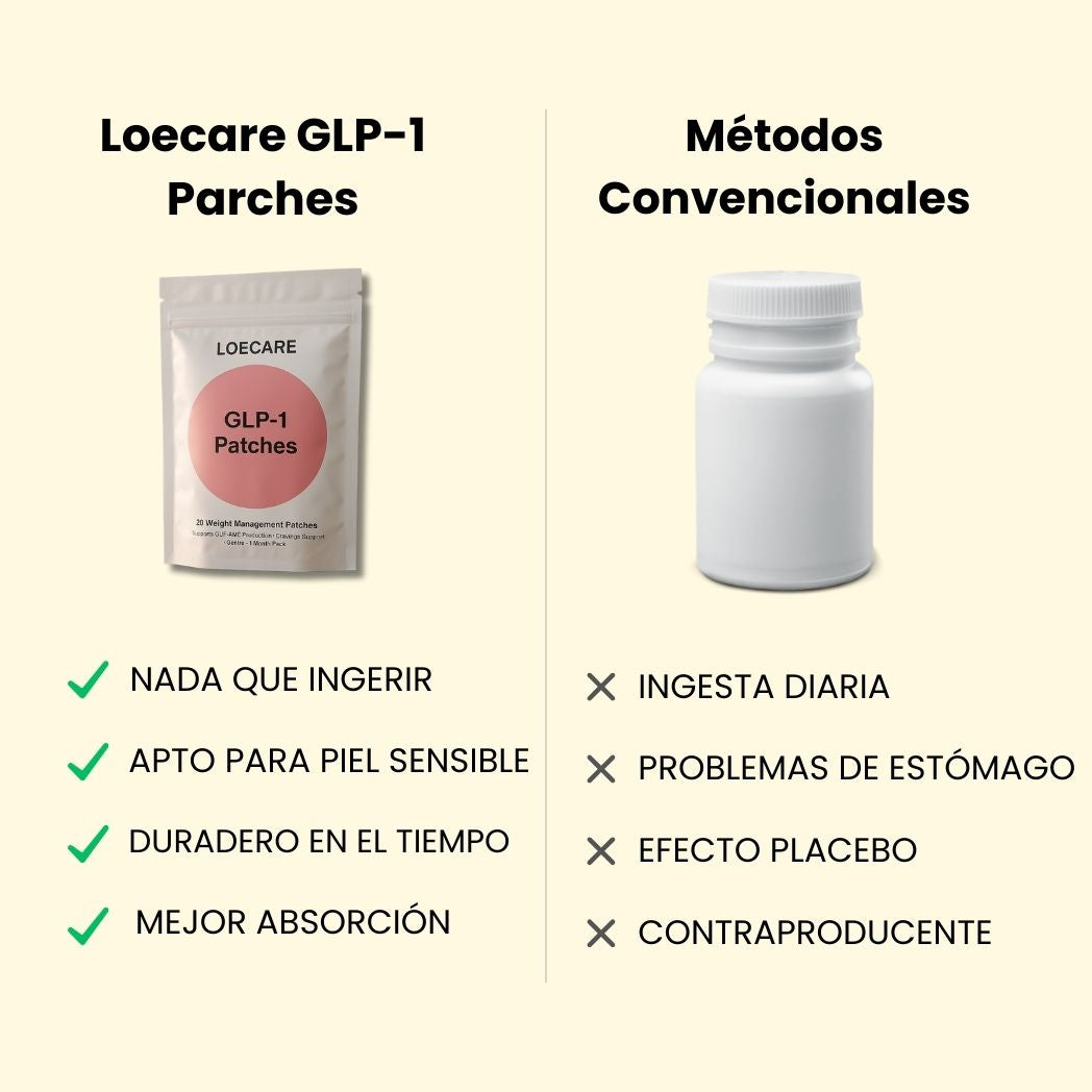 Tu Cuerpo, Tus Reglas | GLP-1 Loecare™ (30 Parches)