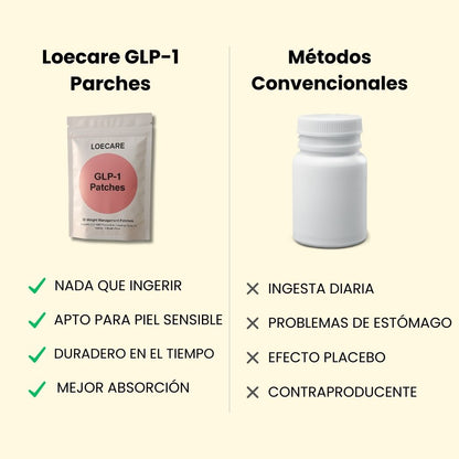 Tu Cuerpo, Tus Reglas | GLP-1 Loecare™ (30 Parches)