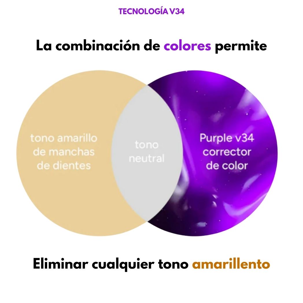 Dientes Blancos al Instante - GumiDent V34